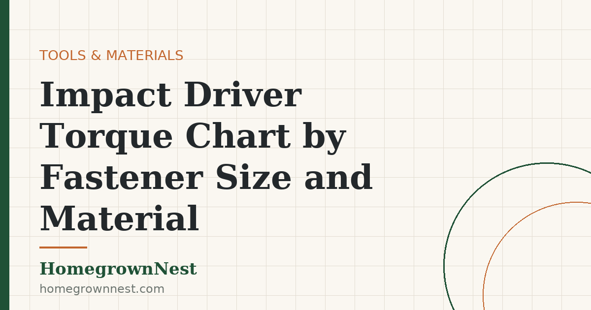 Impact Driver Torque Chart by Fastener Size and Material